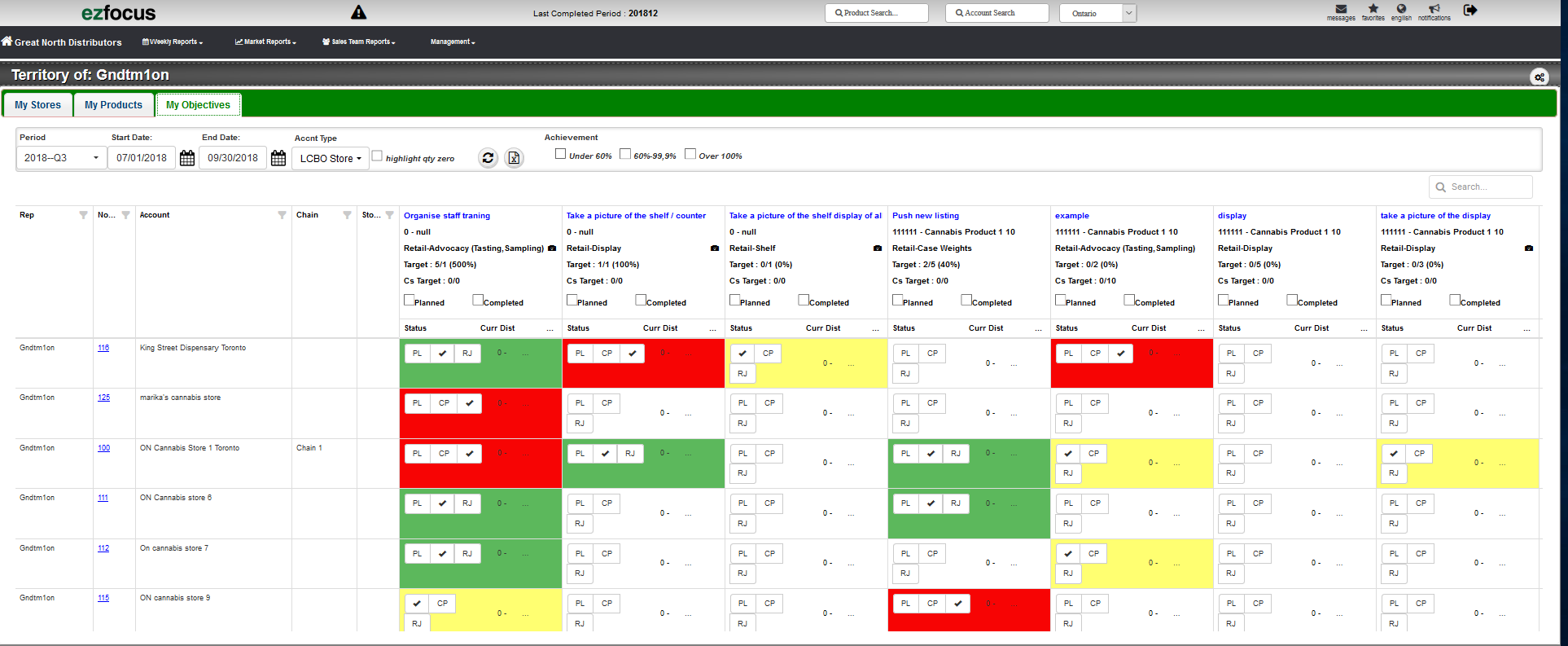 dashboard wine database