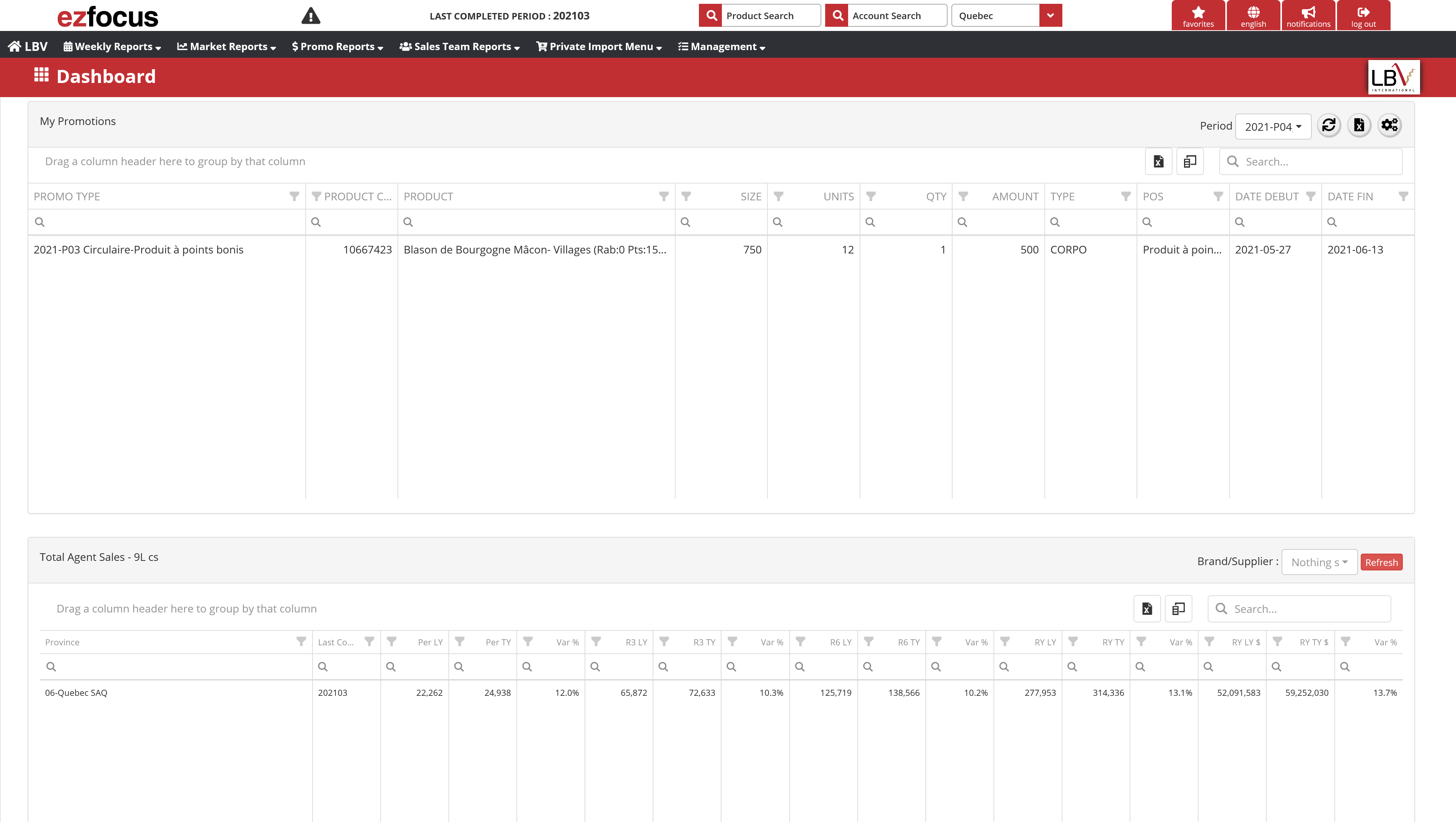 dashboard wine database